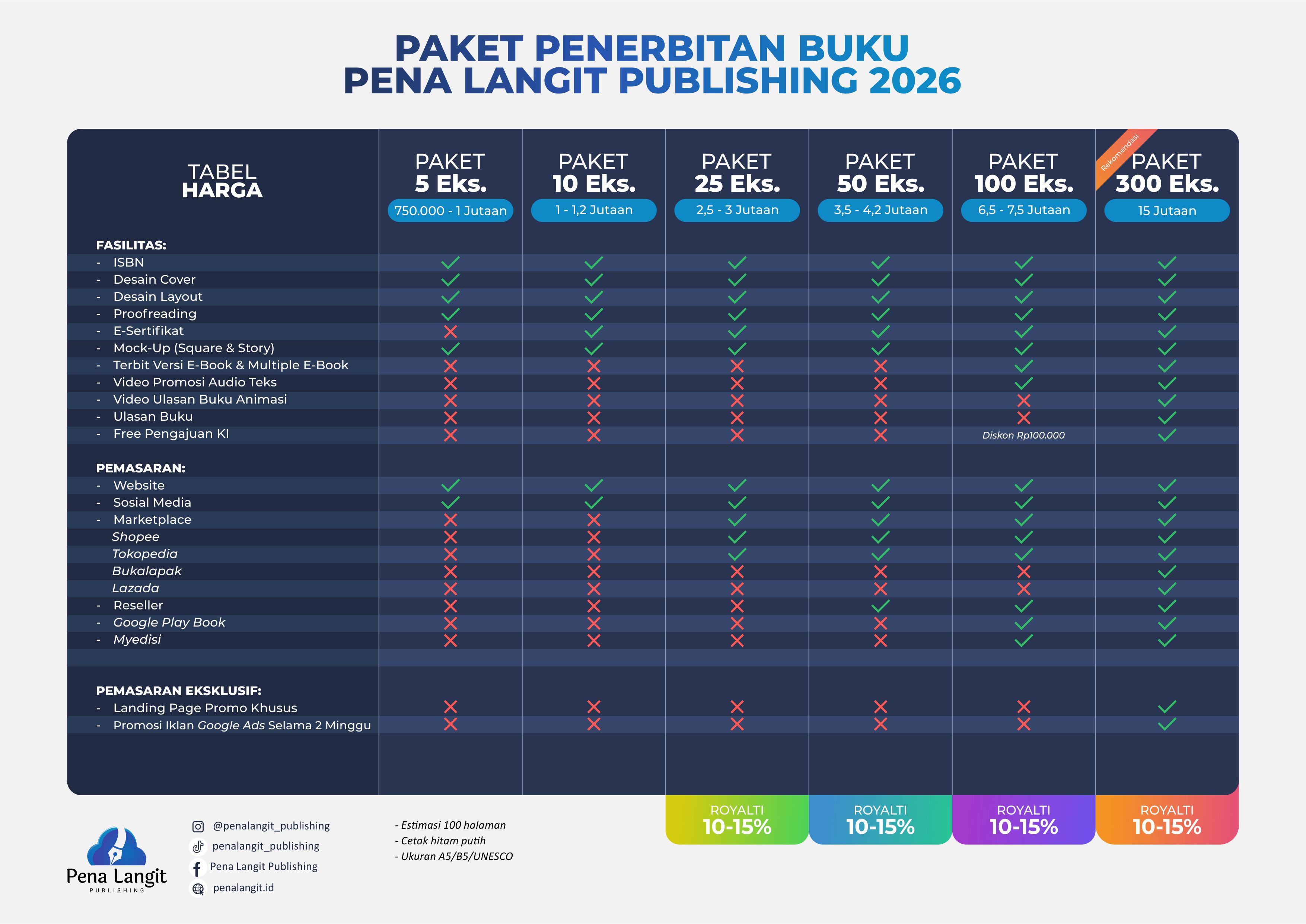 Penerbitan Buku